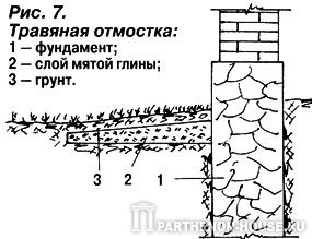 отмостка