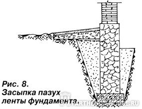 отмостка