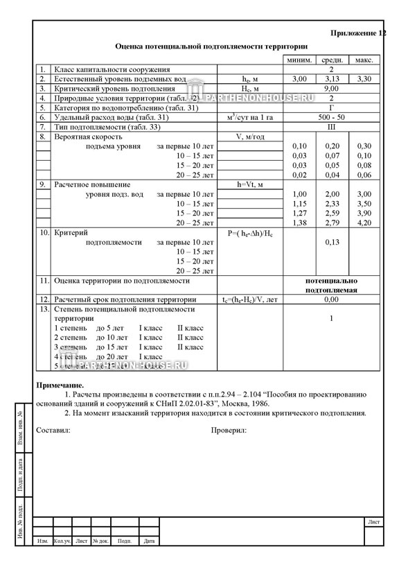 оценка подтопляемости территории