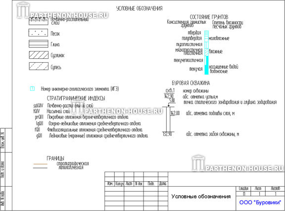 Инженерно-геолгические разрезы