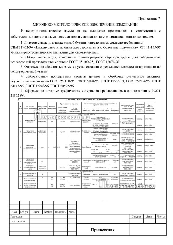 методико-метрологическое обеспечение изысканий
