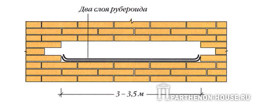 Восстановление разрушенной гидроизоляции