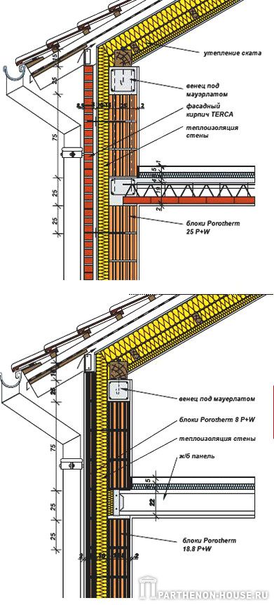 соединение стен и крыши дома из блоков Porotherm (Поротерм)