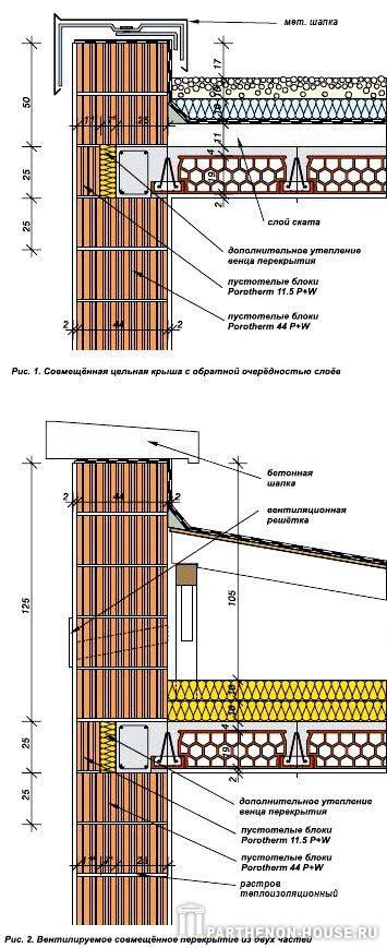 соединение стен и крыши дома из блоков Porotherm (Поротерм)