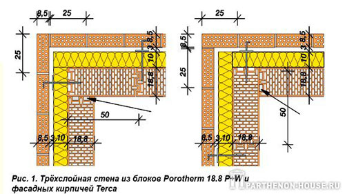 трёхслойная стена из блоков Porotherm 18.8 P+W и фасадных кирпичей Terca