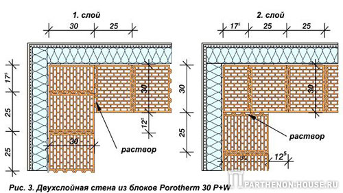 двухслойная стена из блоков Porotherm 30 P+W