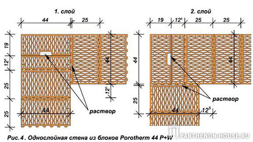 однослойная стена из блоков Porotherm 44 P+W