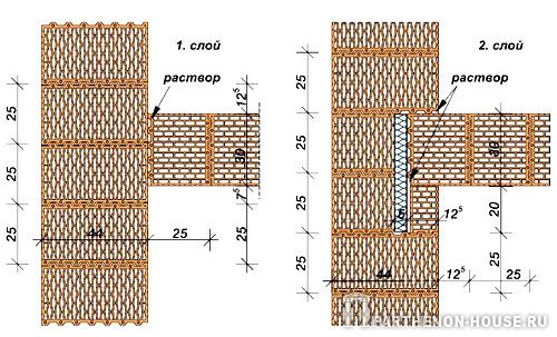 соединение стен из блоков Porotherm 44 P+W и Porotherm 30 P+W
