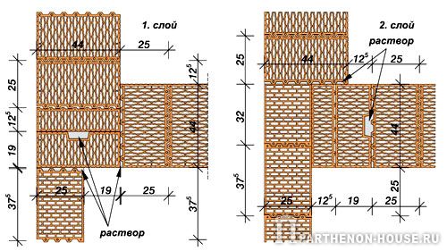 соединение стен из блоков Porotherm 44 P+W и Porotherm 30 P+W