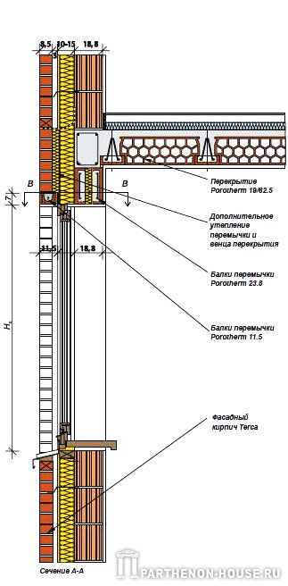 перемычки системы Porotherm (Поротерм)