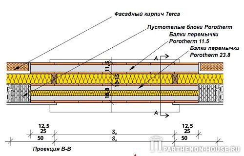 Балки перемычки Porotherm 11.5