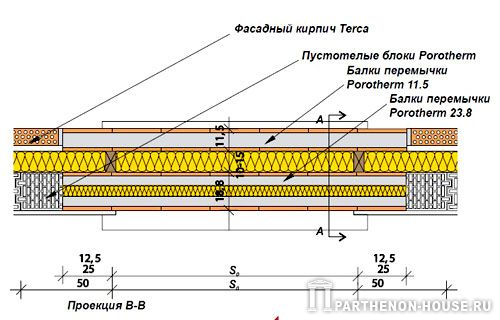   Porotherm 11.5