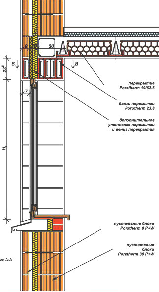 перемычки системы Porotherm (Поротерм)