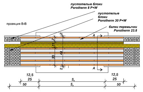 Балки перемычки Porotherm 23.8
