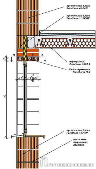 перемычки системы Porotherm (Поротерм)