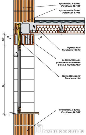 перемычки системы Porotherm (Поротерм)