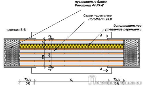 Балки перемычки Porotherm 23.8