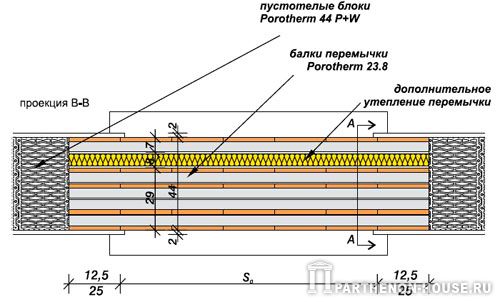   Porotherm 23.8