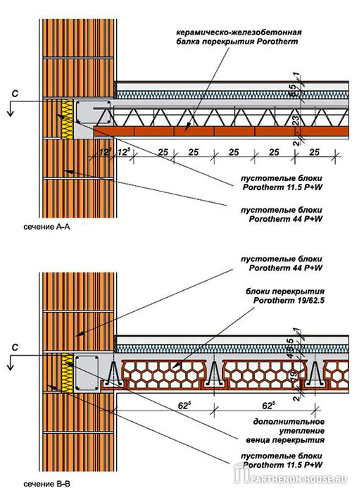   Porotherm 62.5  ,    Porotherm 44 P+W