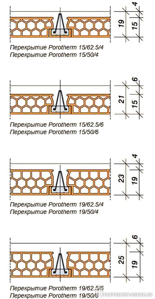   Porotherm