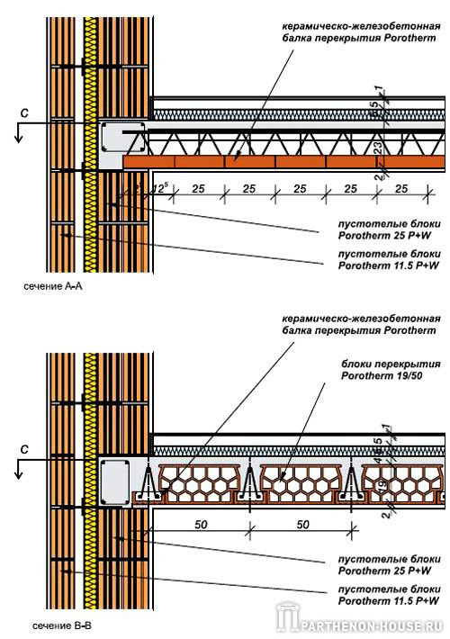Виды перекрытий Porotherm