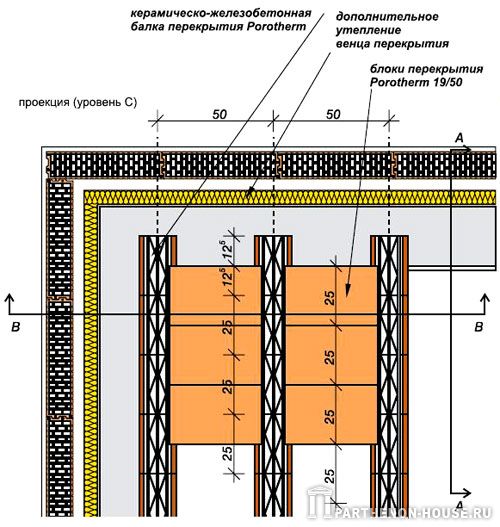 Виды перекрытий Porotherm