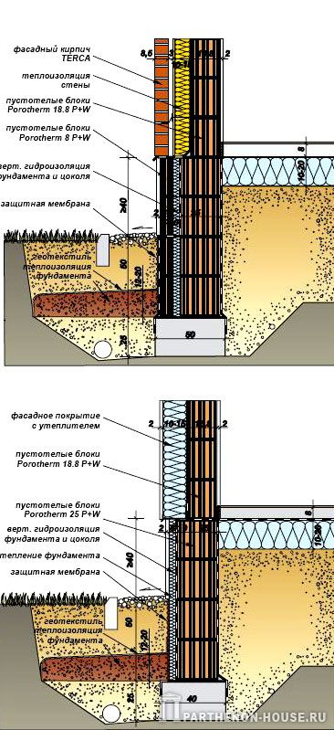 фундамент дома из блоков Porotherm (Поротерм)