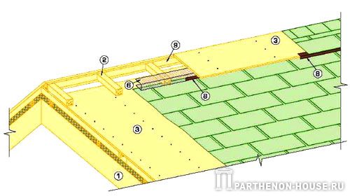 устройства вентиляционного конька