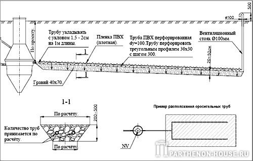 проект фильтрующей траншеи