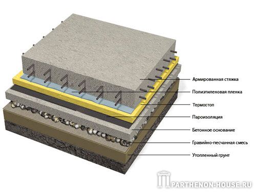 Преимущества бетонного пола по грунту