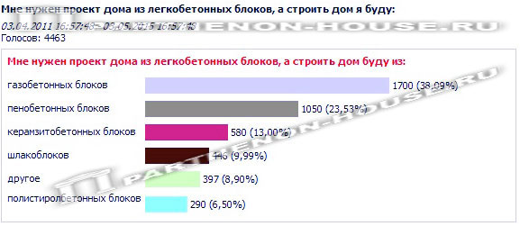 опрос о строительстве