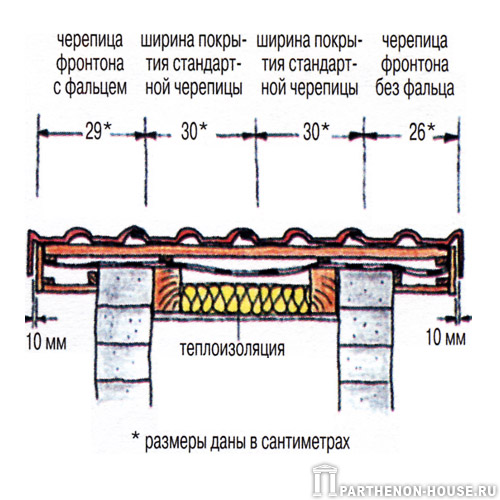 Длина планки