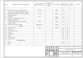Спецификация основного оборудования, изделий и материалов. Лист №4