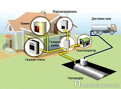 газгольдер