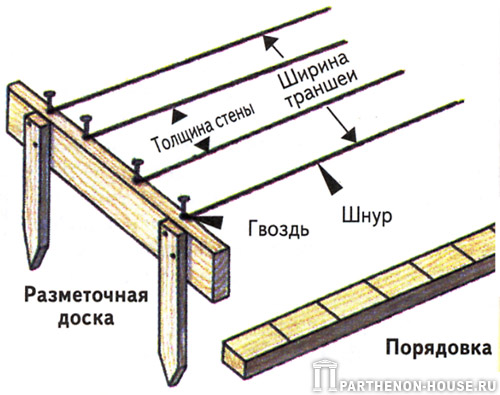 Строительство стены - разметочная доска и порядовка