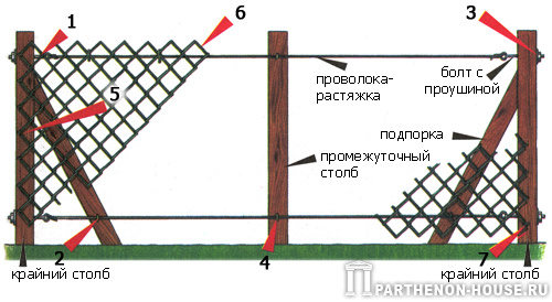 Установка ограды из сетки-рабицы