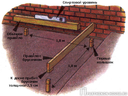 Вбить колышки