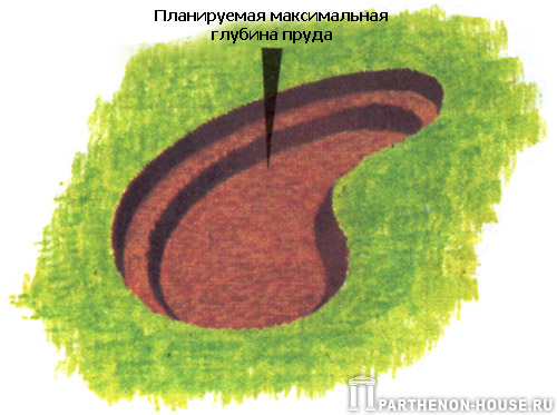 Строительство пруда