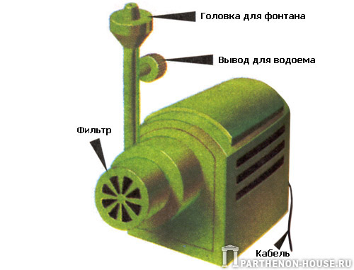 Погружной насос