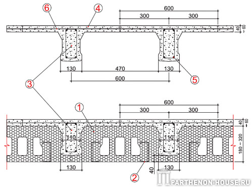 ,      PLASTBAU, 