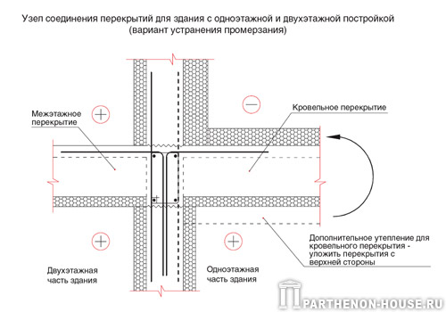 Узел с наружным утеплением кровельного перекрытия