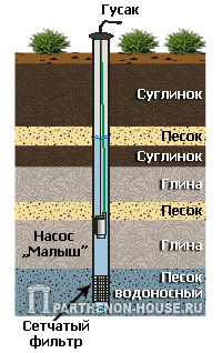 Песчаная скважина