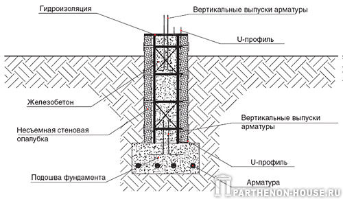Конструкция монолитного фундамента