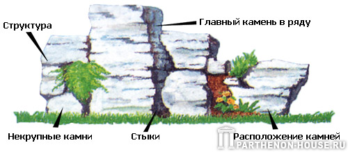 Альпинарий