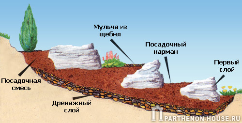 Альпинарий