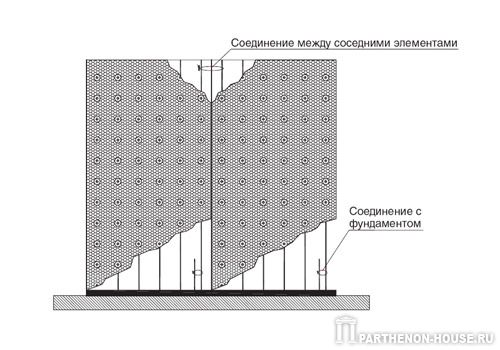 Крепление элементов стеновой опалубки к фундаменту
