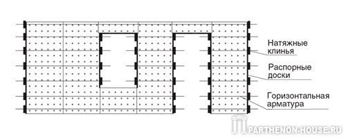 Схема размещения арматуры в элементах стеновой опалубки