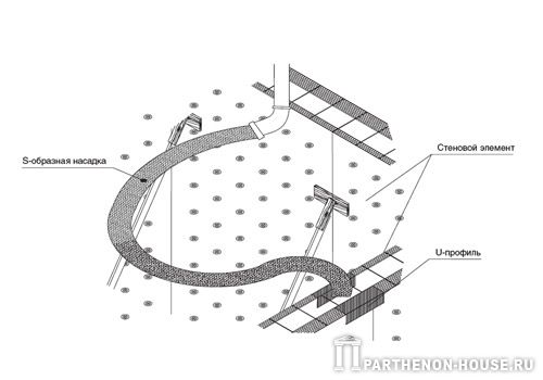         PLASTBAU ()   