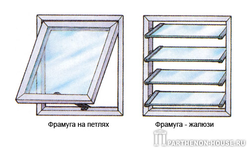 Виды фрамуг для теплиц