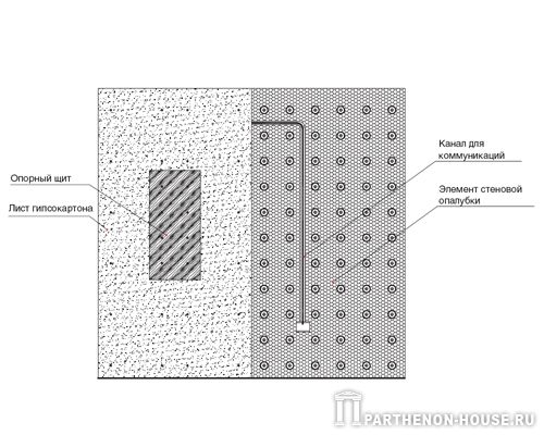 Крепление больших предметов на элементе стеновой опалубки PLASTBAU (ПЛАСТБАУ)